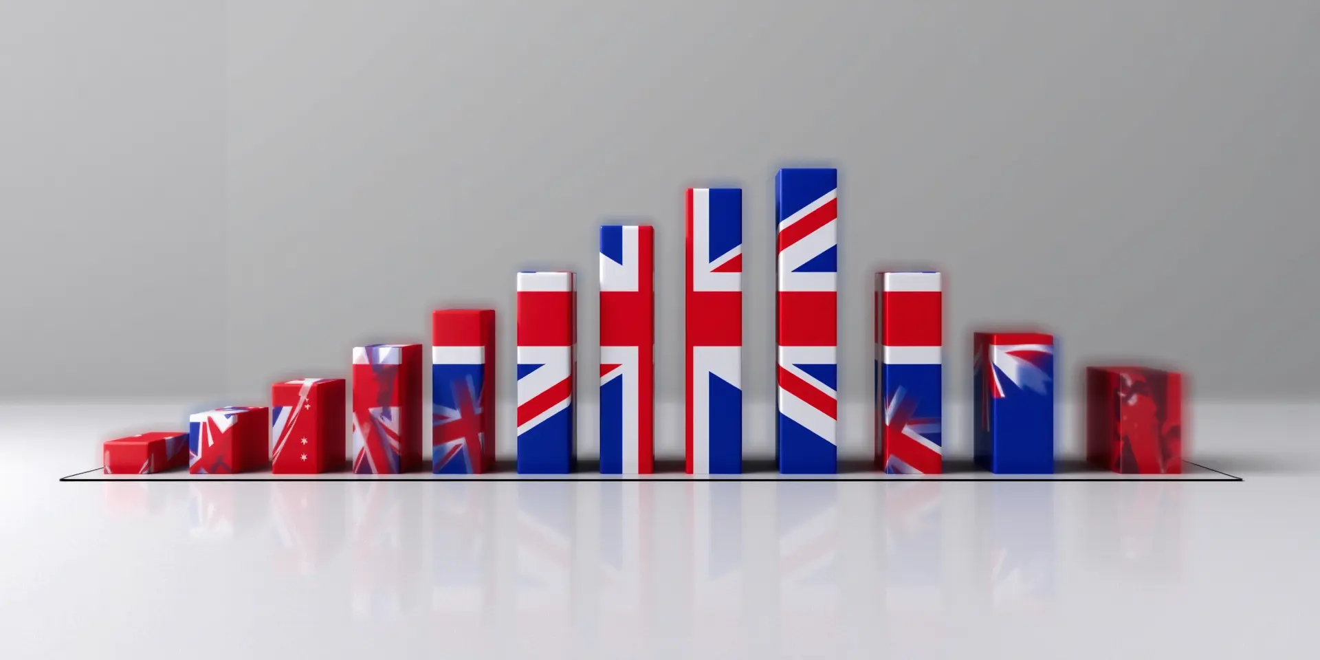 Test de Nivel de Inglés A1, A2, B1, B2 y C1